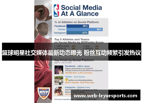 篮球明星社交媒体最新动态曝光 粉丝互动频繁引发热议