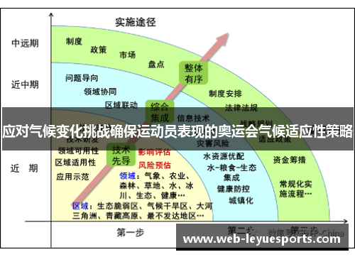应对气候变化挑战确保运动员表现的奥运会气候适应性策略