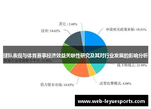 球队表现与体育赛事经济效益关联性研究及其对行业发展的影响分析