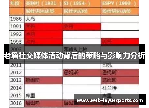 老詹社交媒体活动背后的策略与影响力分析