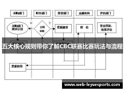 五大核心规则带你了解CBC联赛比赛玩法与流程