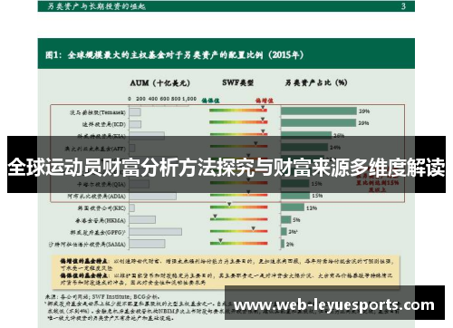 全球运动员财富分析方法探究与财富来源多维度解读