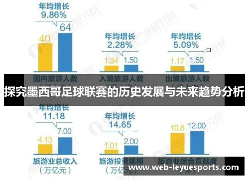 探究墨西哥足球联赛的历史发展与未来趋势分析