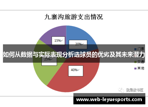 如何从数据与实际表现分析选球员的优劣及其未来潜力